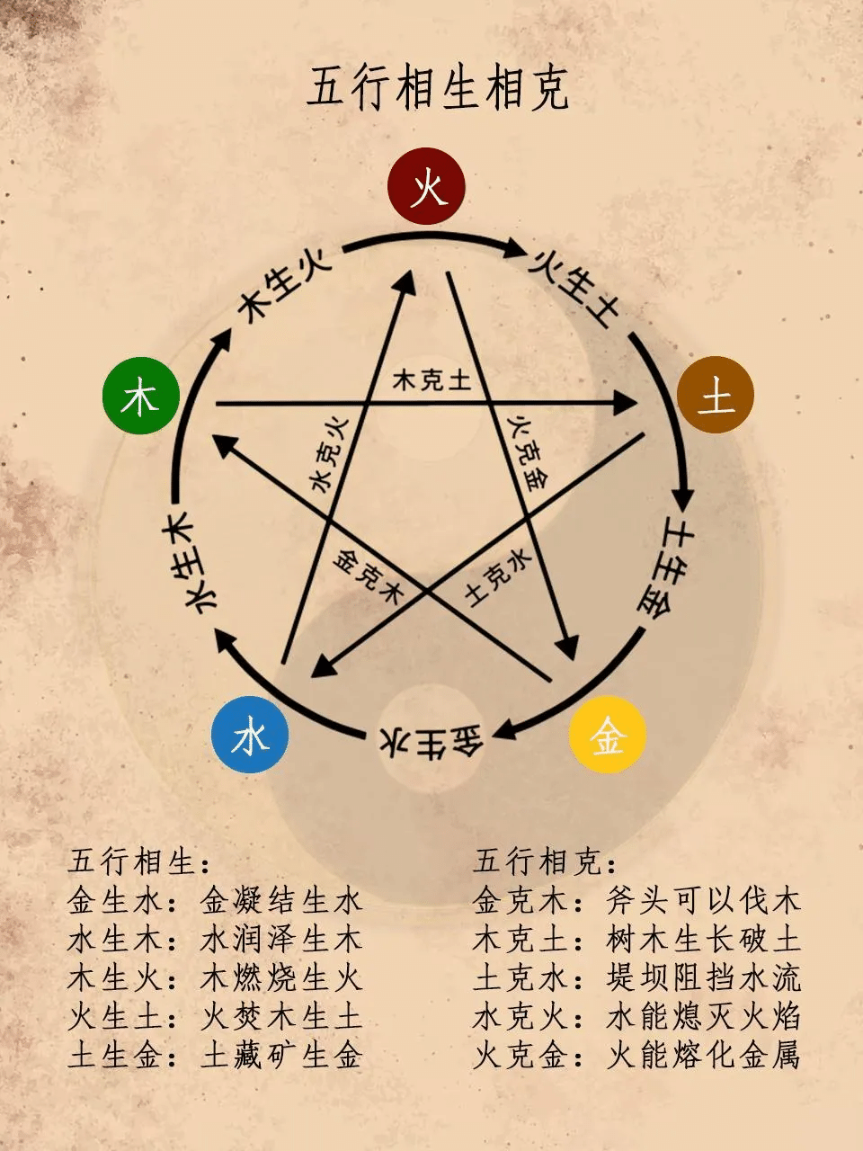 道教起源