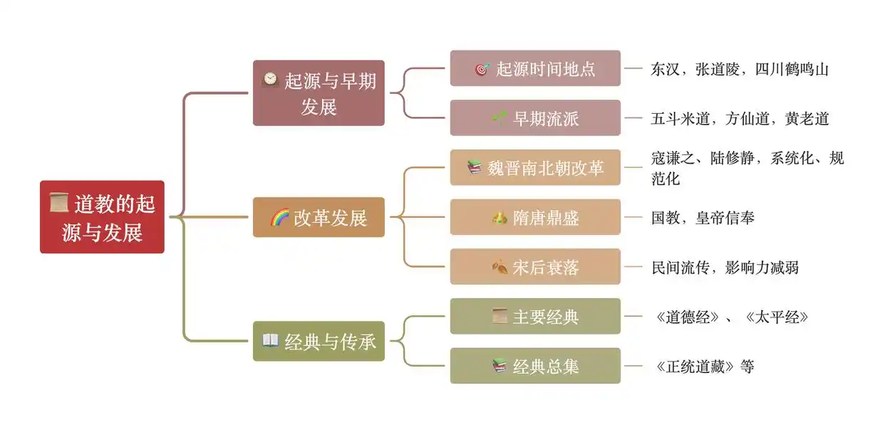 道教起源