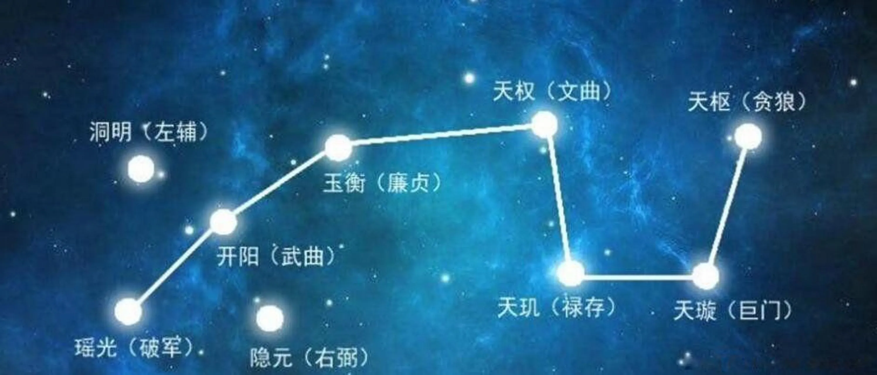 北斗三十六解牒